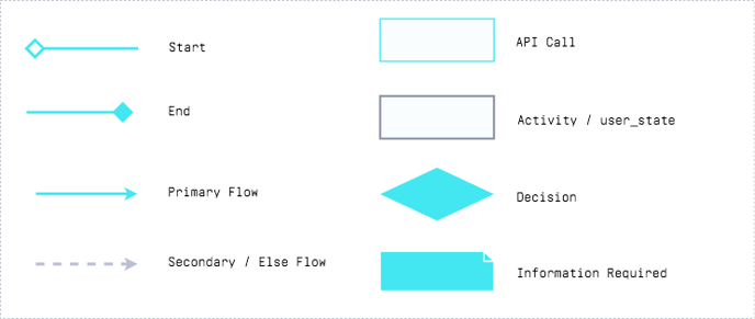 KYC-workflow-2