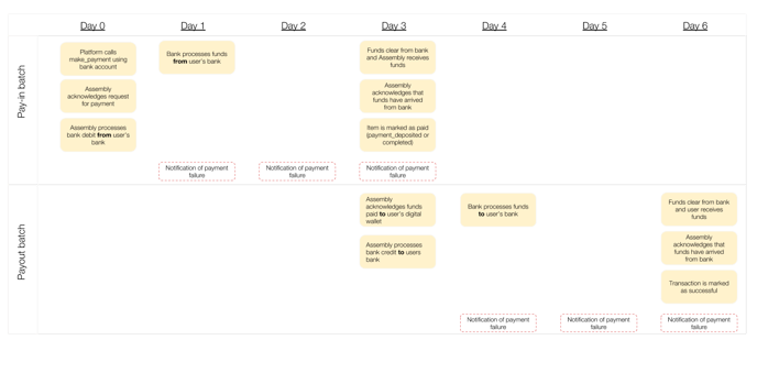 Payment-processing
